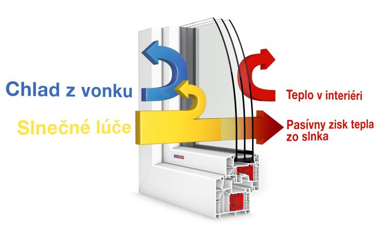 Nebojte se velkých oken. Podstatná je bilance ztrát a zisků.